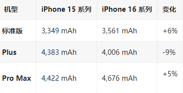 宣恩苹果16维修分享iPhone16/Pro系列机模再曝光