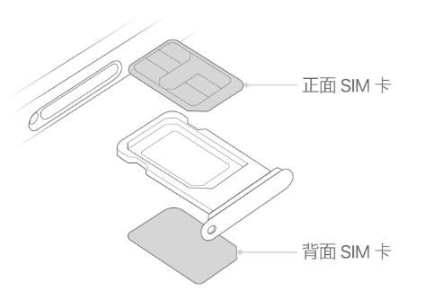 宣恩苹果15维修分享iPhone15出现'无SIM卡'怎么办 