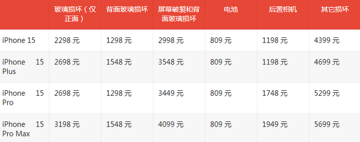 宣恩苹果15维修站中心分享修iPhone15划算吗