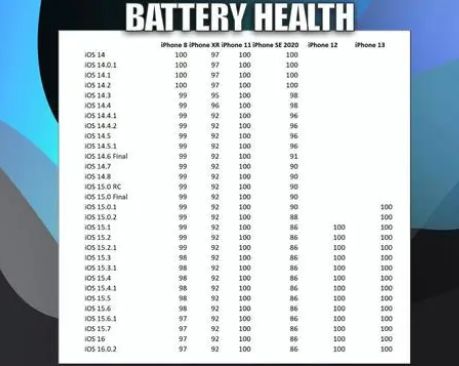 宣恩苹果手机维修分享iOS16.0.2值得升级吗 