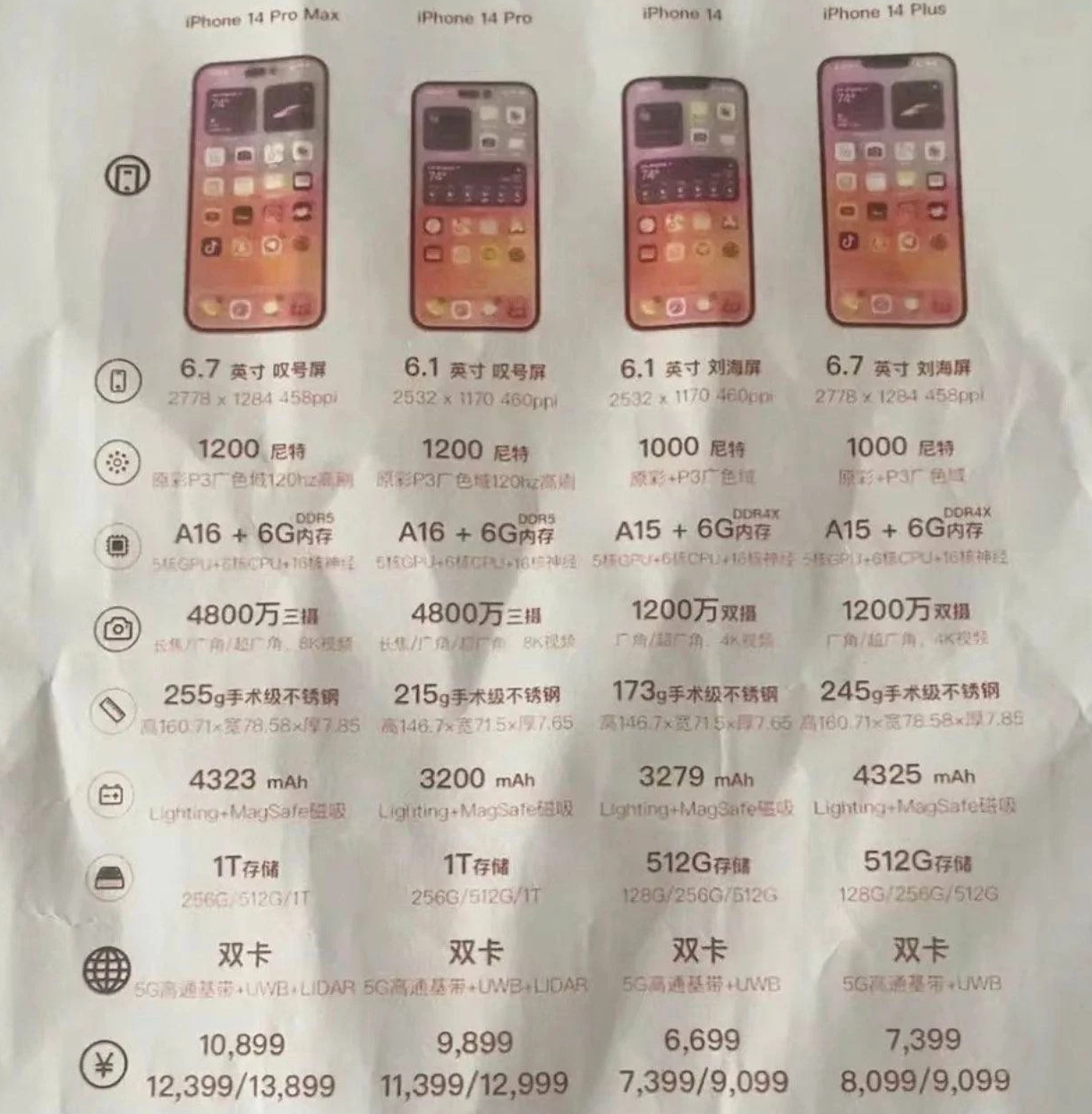 宣恩苹果14维修分享苹果 iPhone 14 预售价现身 