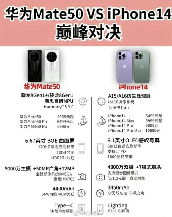 宣恩苹果14维修分享iPhone14和华为mate50，应该怎么选 
