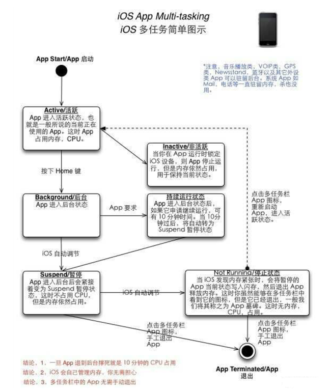 宣恩苹果手机维修分享iPhone 为什么不加大内存 