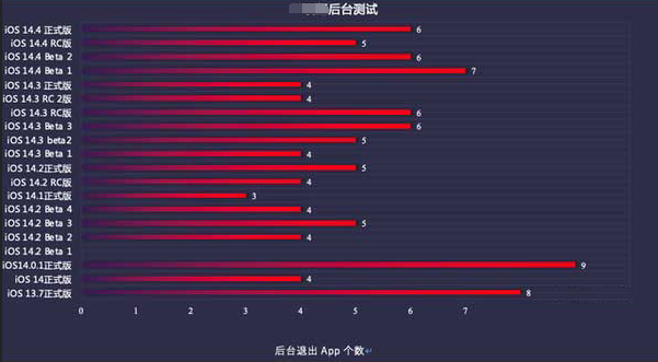 宣恩苹果手机维修分享iOS14.5beta1续航怎么样 
