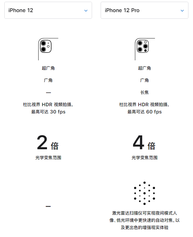 宣恩苹果手机维修分享苹果 iPhone 12 与 iPhone 12 Pro 选哪款 